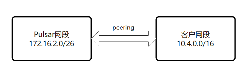 image-20210424110409903