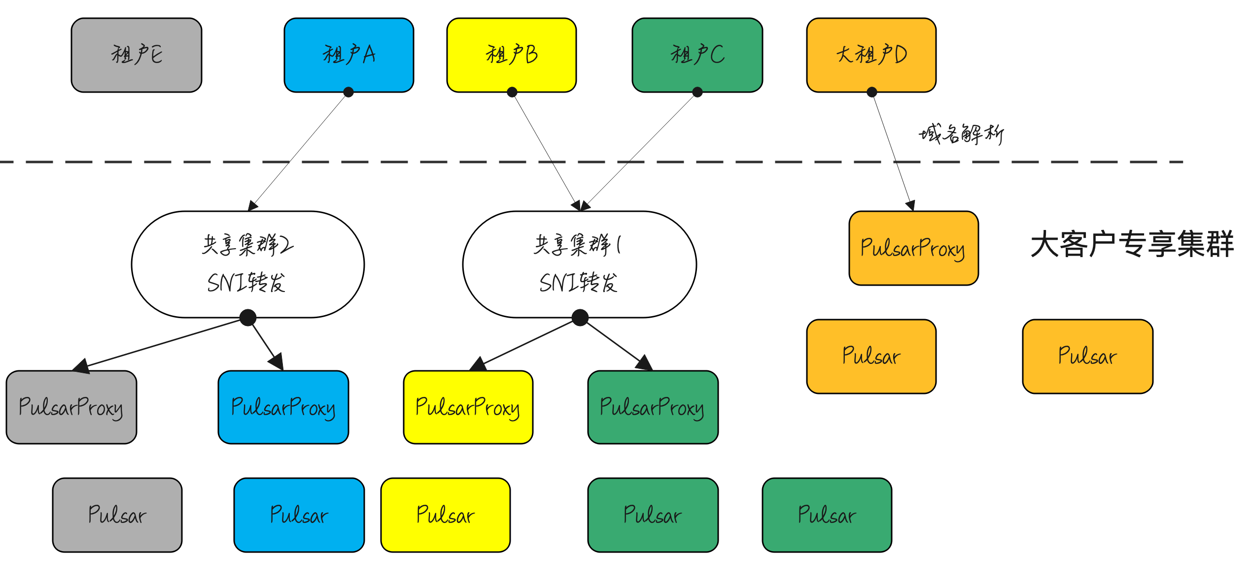 image-20210507194200489