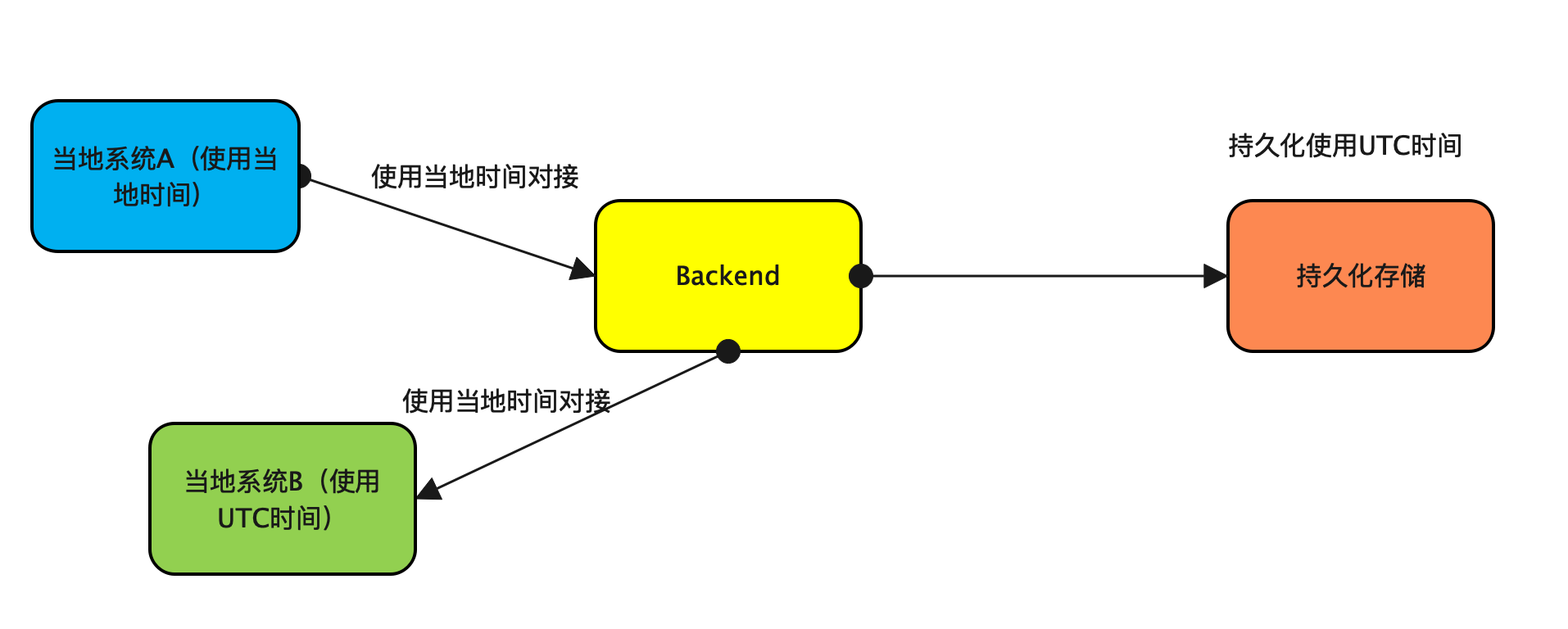 image-20210814094346086